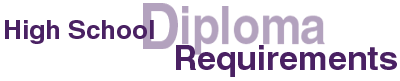 Choosing High School Diploma Requirements